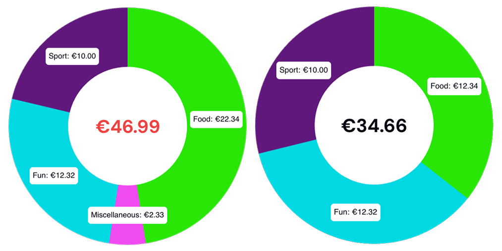Clear category tracking