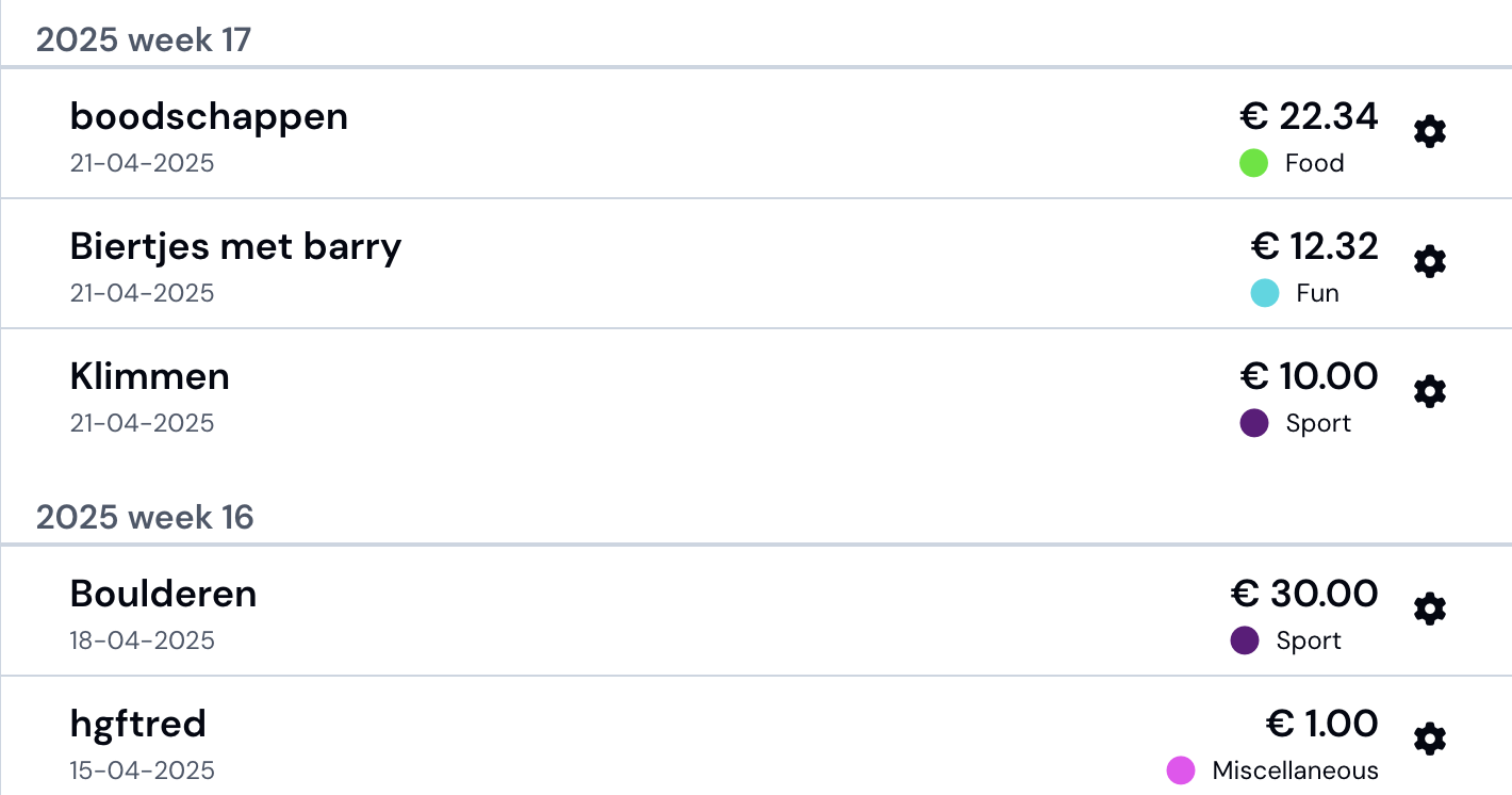 Detailed list of expenses